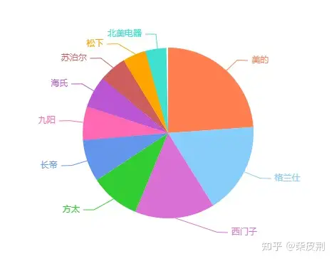 2022年烤箱推薦：電烤箱什么牌子好？電烤箱選購(gòu)指南