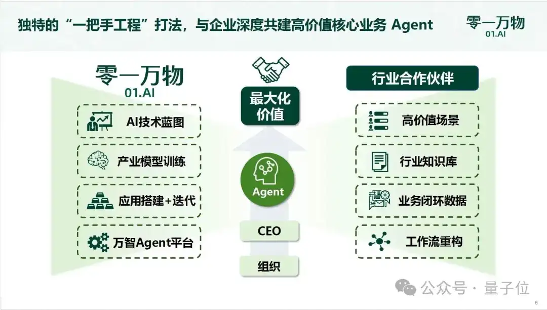 李开复入场Agent！零一万物推出“万仔”，直接对话CEO走独特“一把手工程打法”