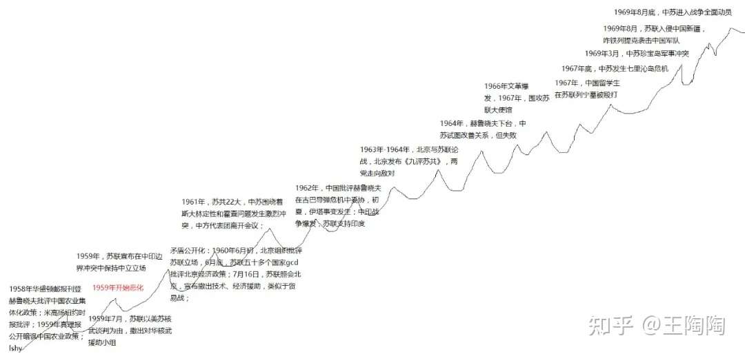 面对历史 我从未改变 一个民族主义者的自白 知乎