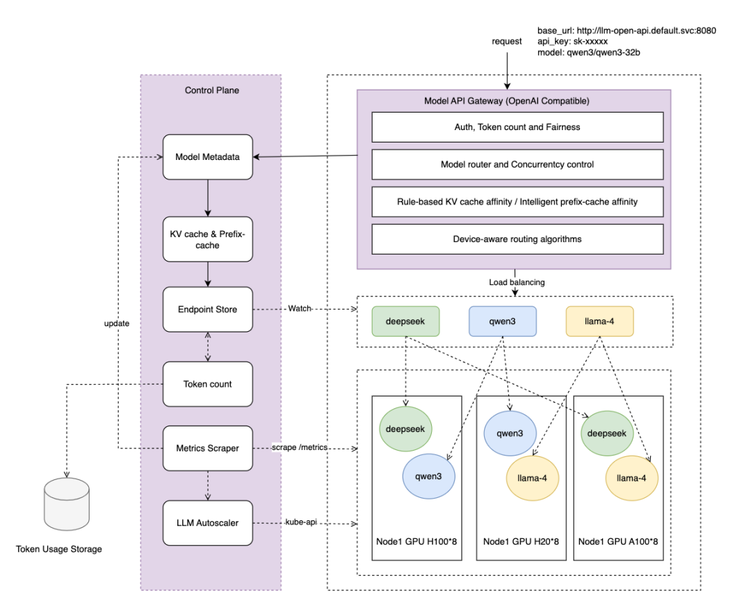 Kubernetes环境中作业帮大模型服务流量调度优化实践