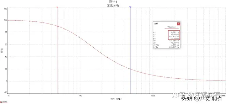 运放带宽增益积GBW的计算指南