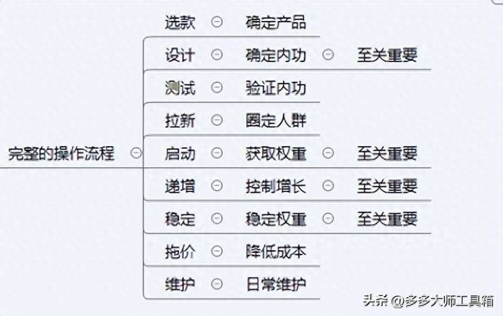 拼多多如何引爆自然流量？拼多多要一直烧钱推广吗