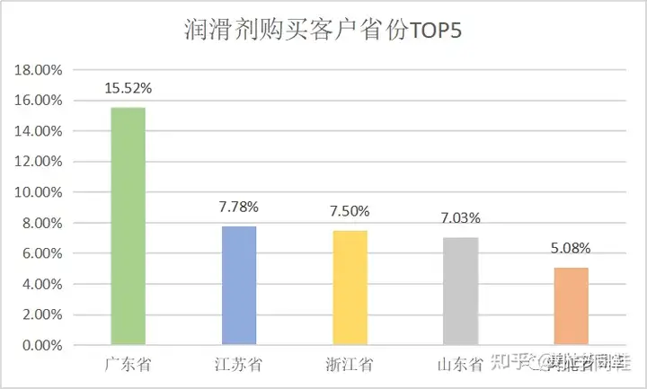 人体润滑剂效果人体润滑剂，真的是两性关系中的必需品吗？3