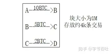 一文详解比特币原理插图