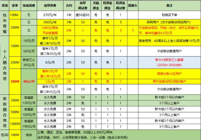 移动宽带套餐资费一览表2022 移动2022最便宜套餐大全