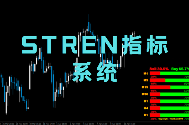 STREN指标系统