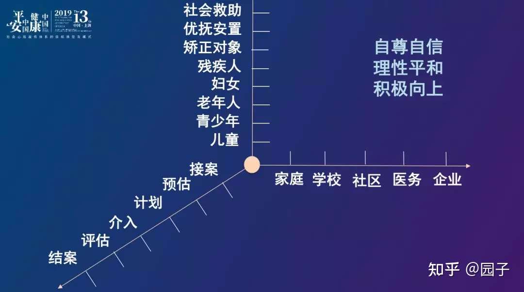 社会工作师的具体工作领域有哪些 知乎