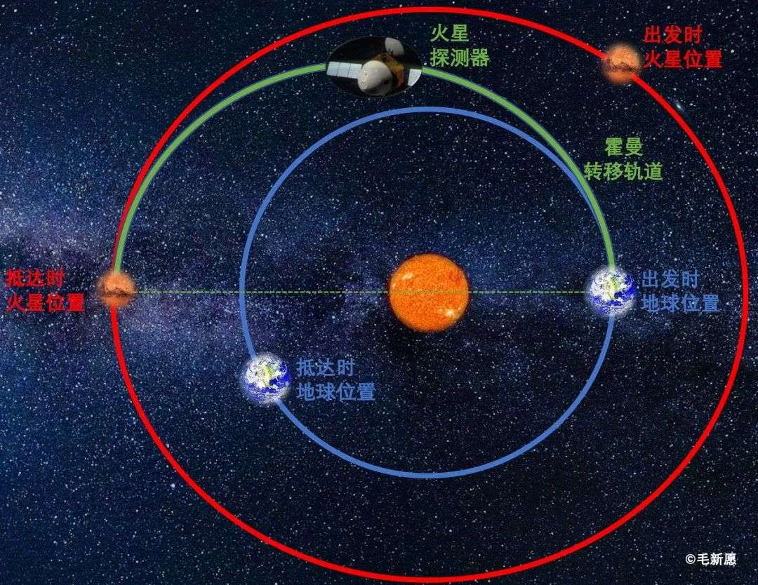 ä¸ºä»€ä¹ˆç«æ˜ŸæŽ¢æµ‹çª—å£æ¯26ä¸ªæœˆæ‰ä¸€æ¬¡ çŸ¥ä¹Ž