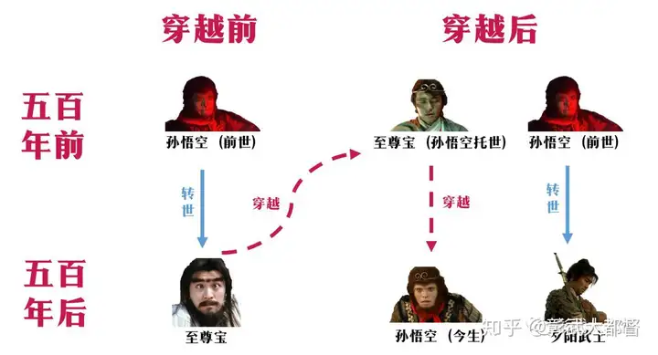 《大话西游》究竟是个什么故事（最早的大话西游游戏）大话西游2新区开服表