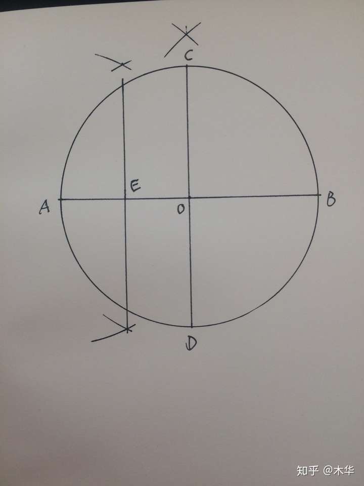 怎樣尺規作圖正五邊形且論證