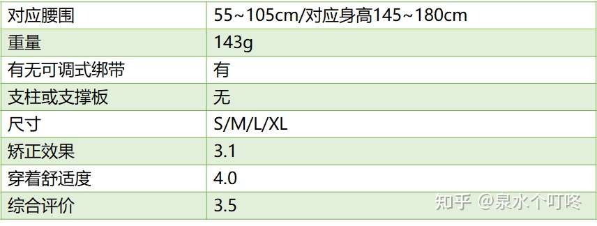 驼背矫正带有没有用 推荐几款人气驼背矫正带 知乎