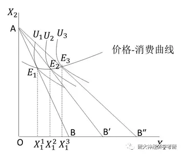 圖解西方經濟學八消費者效用最大化