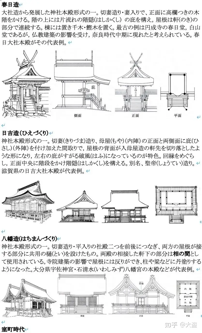 堺塾2021年春季日本建筑类大学院笔试课程详解- 知乎