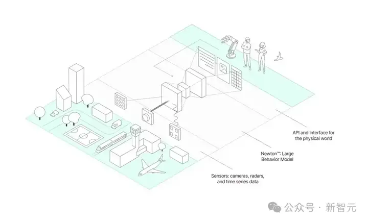 人工智能提出七十载！从百度CTO到NVIDIA副总裁，十年共启ASI新智元