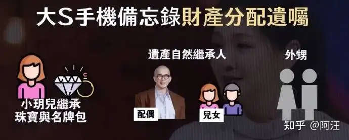 大 S 被曝曾用手机写遗嘱但徐家不认，从法律角度看，手机遗嘱的有效性如何认定？会怎样影响其遗产分配？