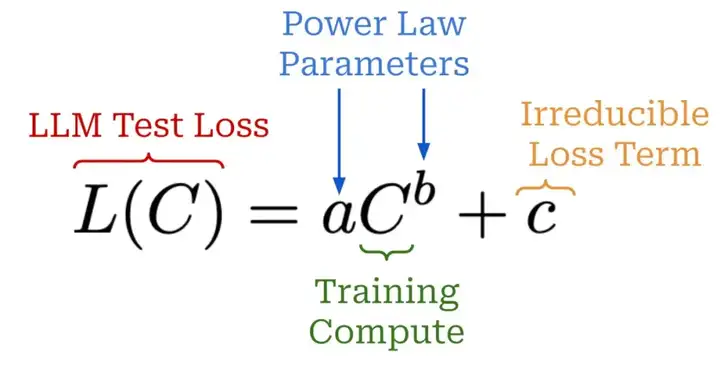 万字长文解读Scaling Law的一切，洞见LLM的未来