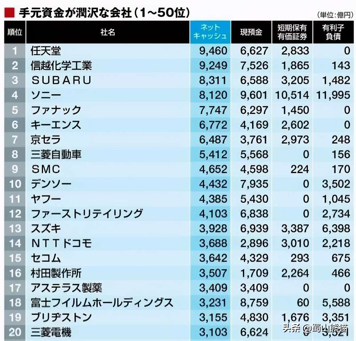 日本卡韩国半导体的脖子 为何三星没事 自家人的脚却被砸了 知乎