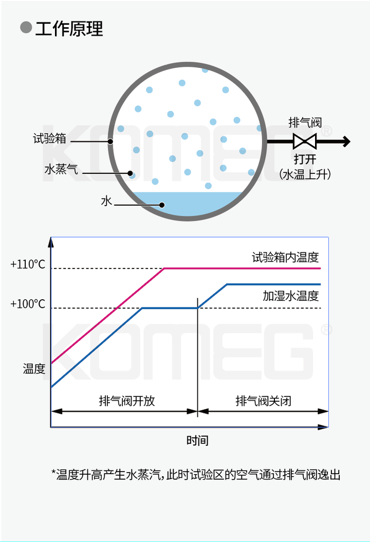 半导体器件可靠性测试所需要用到的环境试验设备
