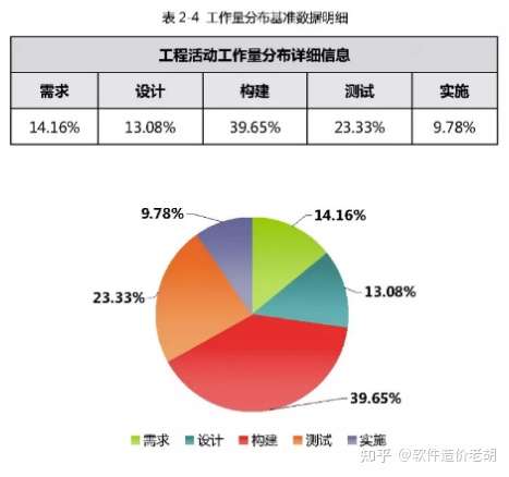 《中国软件行业基准数据报告(SSM-BK-202109)》发布插图9 《中国软件行业基准数据报告(SSM-BK-202109)》发布插图9