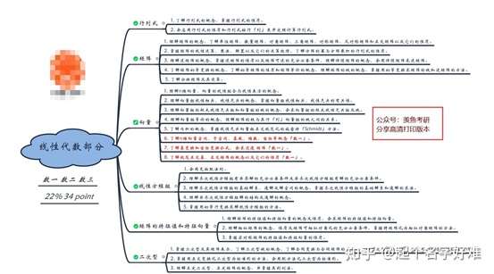 23届考研应该怎么安排复习 万余字干货 速进 知乎