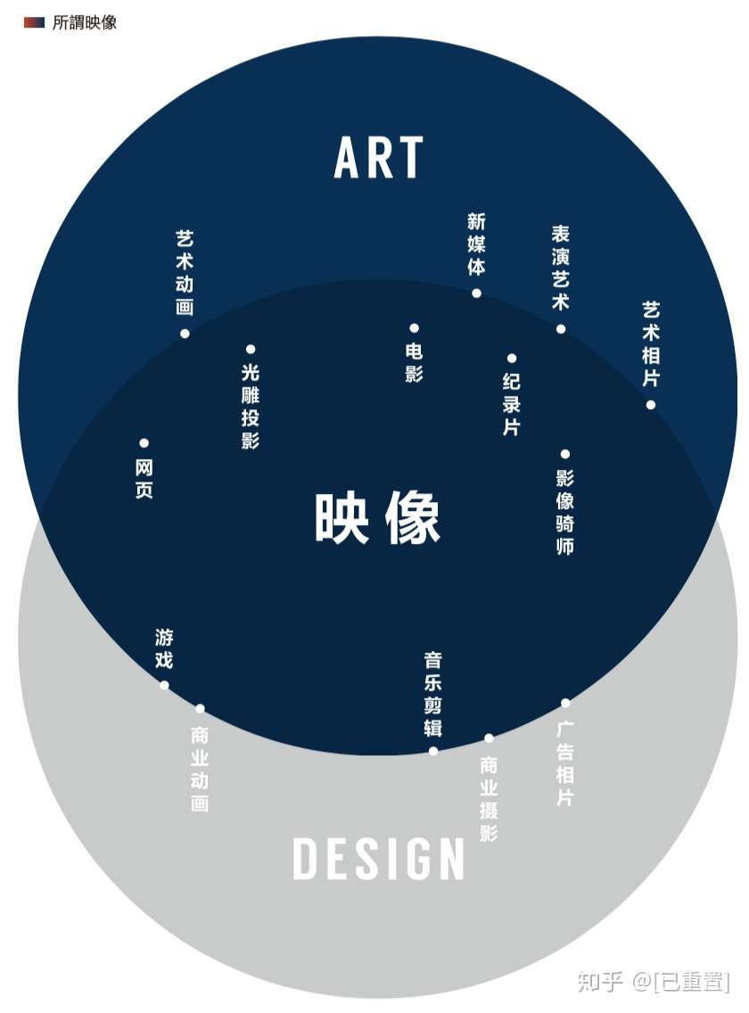 来日本学映像写真的理由【内含学校和专业总结】 - 知乎