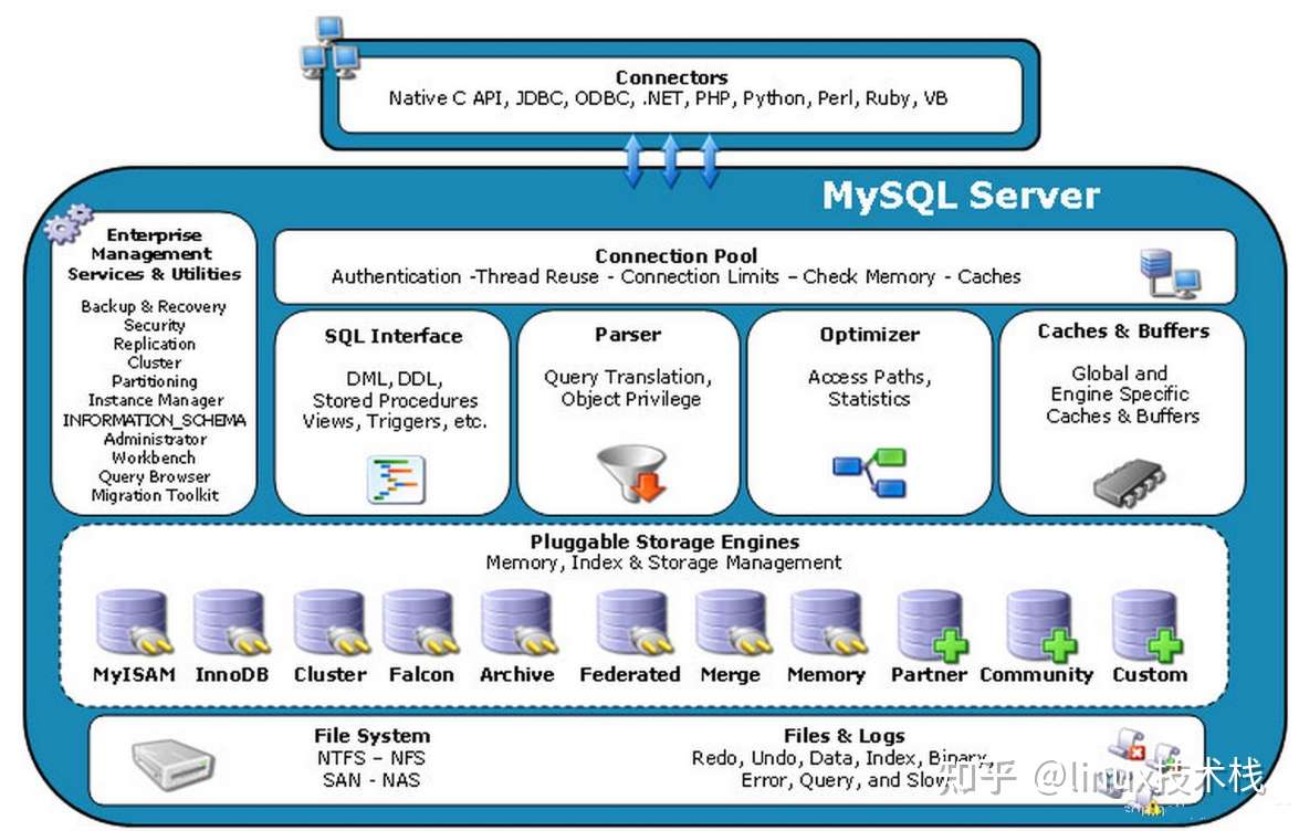 Innodb Mysql 全文索引 知乎