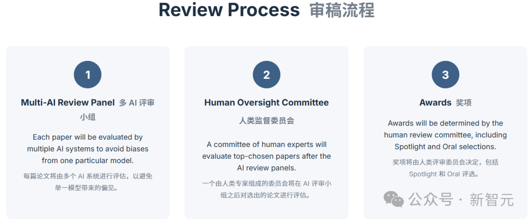 AI署名论文一作，人类只能陪跑！斯坦福华人首创「AI科学家大会」