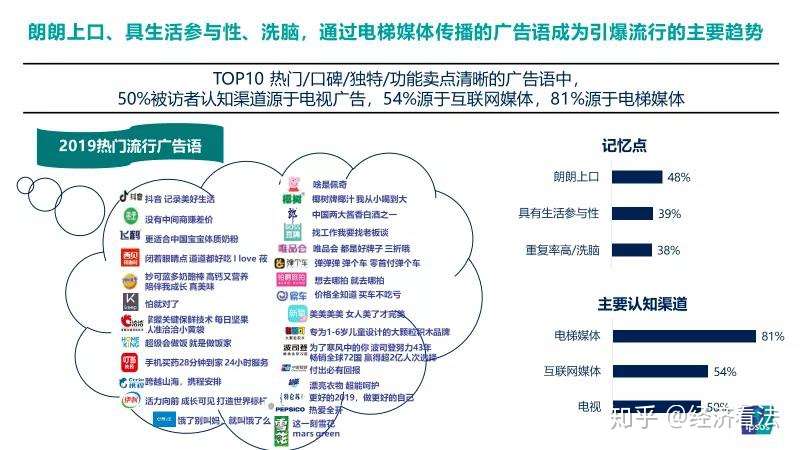 新潮传媒 互联网品牌 如何抓住线下短视频红利增长破局 知乎