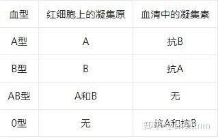 血型输血配对表图图片