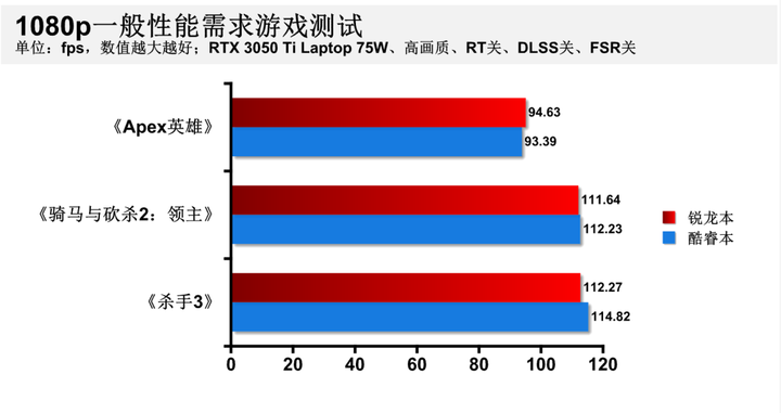 笔记本选酷睿还是锐龙（锐龙R7和酷睿i5哪个好）