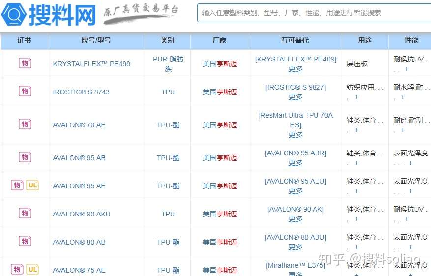 亨斯迈与因多拉玛20亿美元的交易意味着什么 知乎