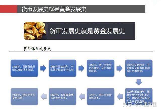 国际货币体系发展历程,美元是如何成为国际通用货币的