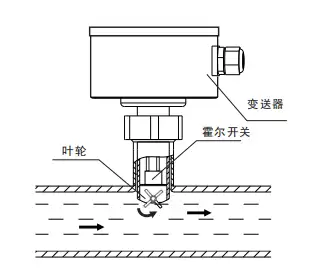 流量开关与流量计有什么区别