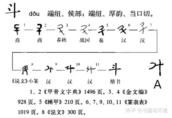 一、日进斗金的＂斗” - 知乎