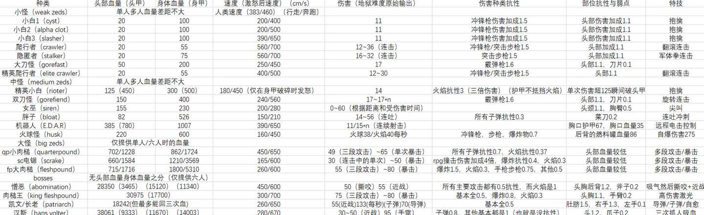 杀戮空间2综合教学 知乎