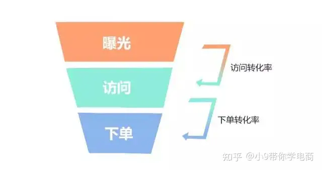 店面怎样减少关注度?(图2) 店面怎样减少关注度?(图2)