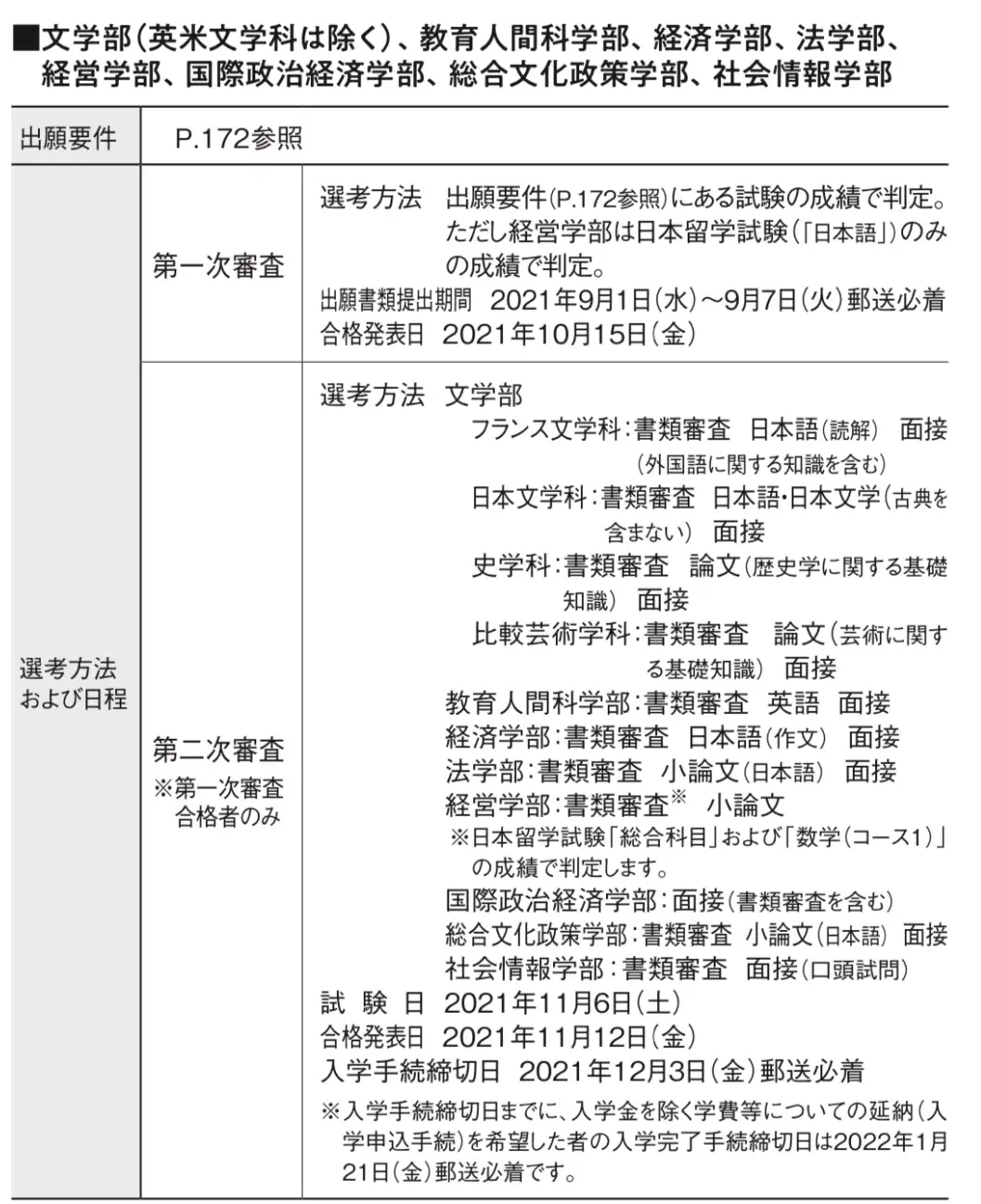 21年青山学院大学学部报考指南 知乎