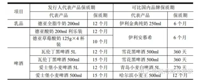 品渥食品业绩“奇差”：净利润下跌近九成，德亚牛奶持续溃败