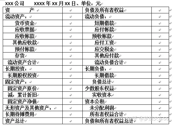 从业务到财务 什么是财务三张表 知乎