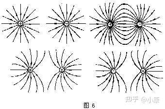 兩個負電荷的電場線怎麼畫? - 知乎