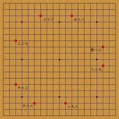 我们的文化中还有哪些跟"筷子一头圆一头方是和天圆