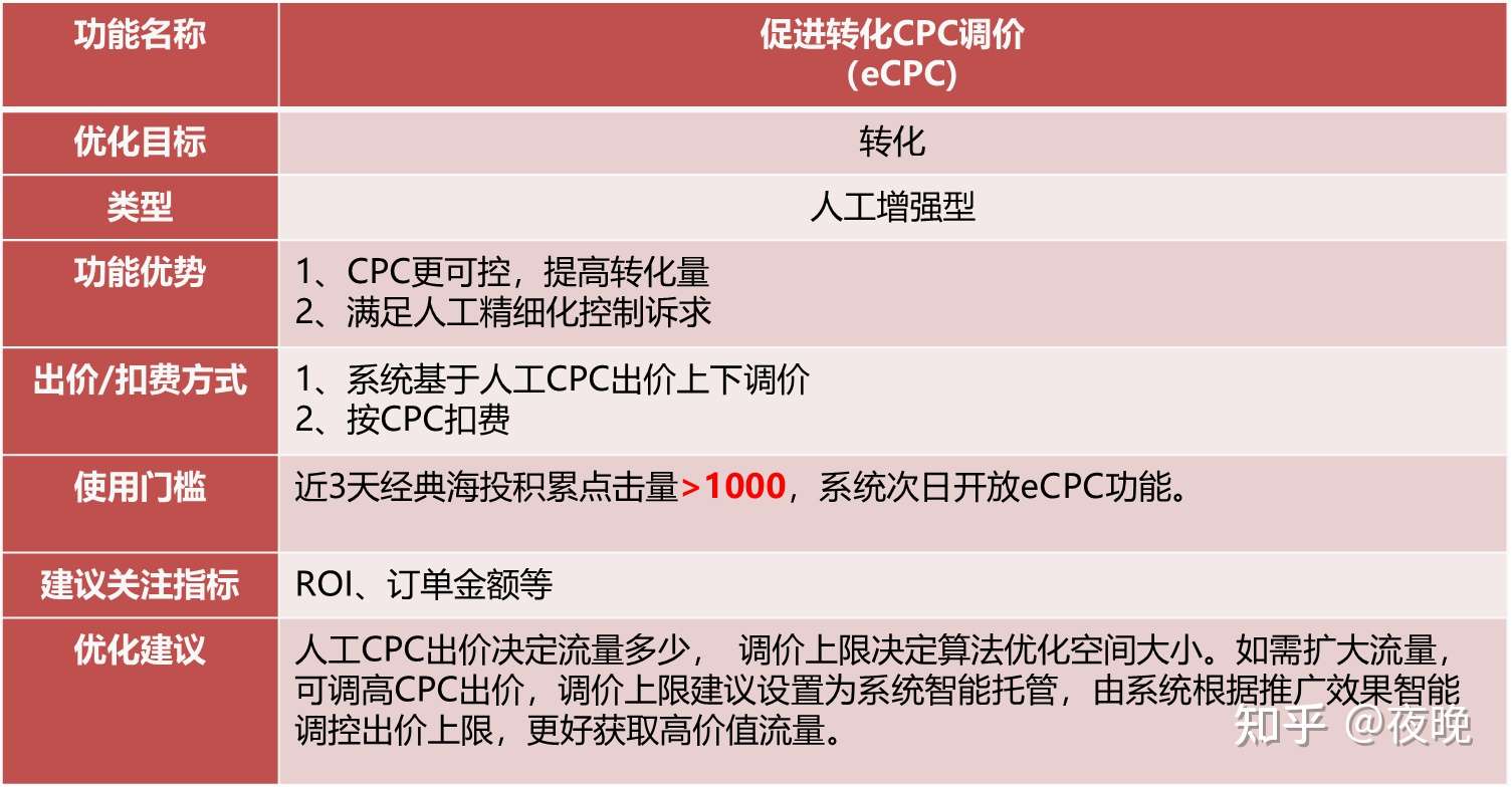 京东智推是什么，智推什么意思