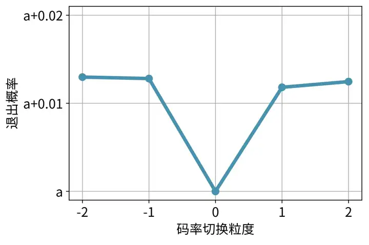 SIGCOMM 2025｜重新定义个性化视频体验，快手与清华联合提出灵犀系统