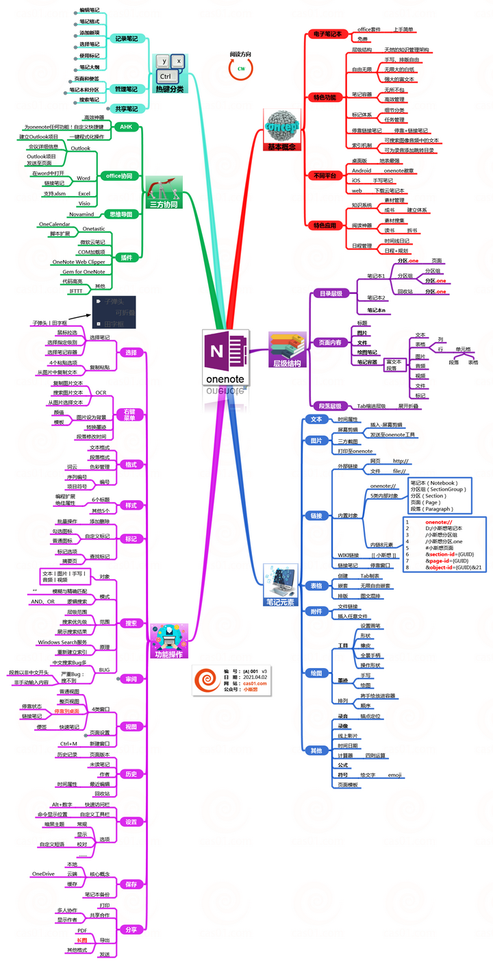 如何充分利用onenote 发挥它的全部价值和潜力 知乎