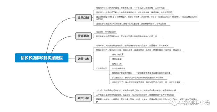 拼多多如何开网店？拼多多开店10大禁忌