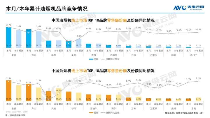 2021年11月家电市场总结（线上篇）