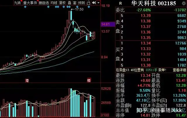 中国股票：爆发次日华脉科技、中通国脉被顶一字，超讯通信开盘秒板（中通国脉股票行情）