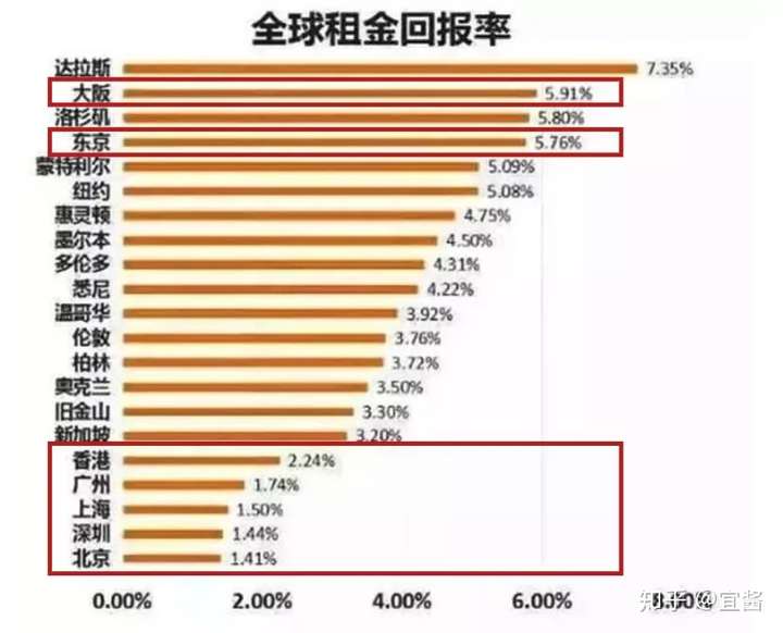 日本房产:为了收租去日本买什么房产比较好!