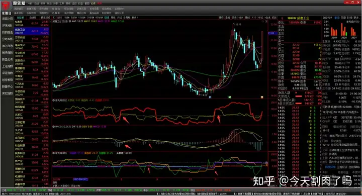 macd和股先知相互配合快速获利