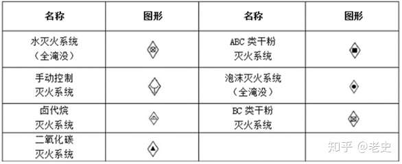 沟槽管件